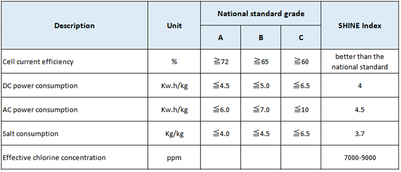 Hypochlorite Generator .png