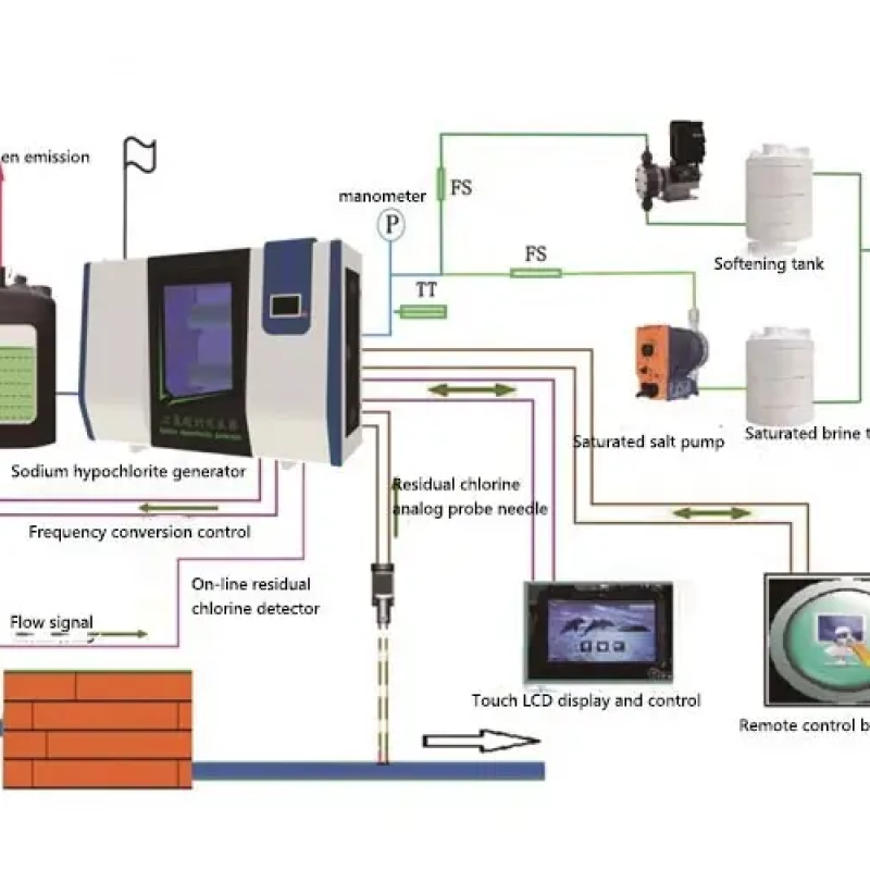 Sodium hypochlorite generator