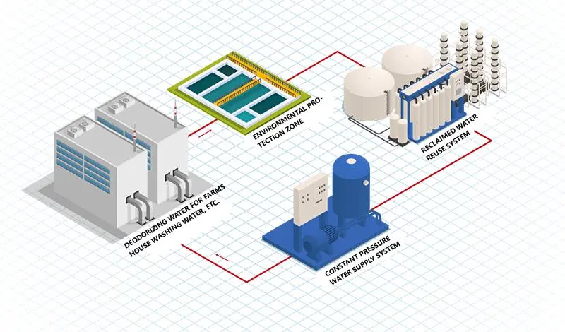 HOCL generator.jpg