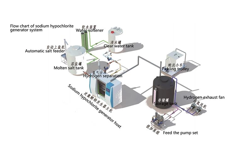 Equipment operation diagram