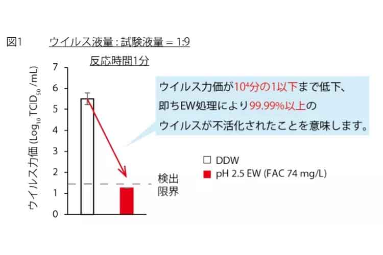 What is hypochlorous acid and how to kill viruses?.jpg