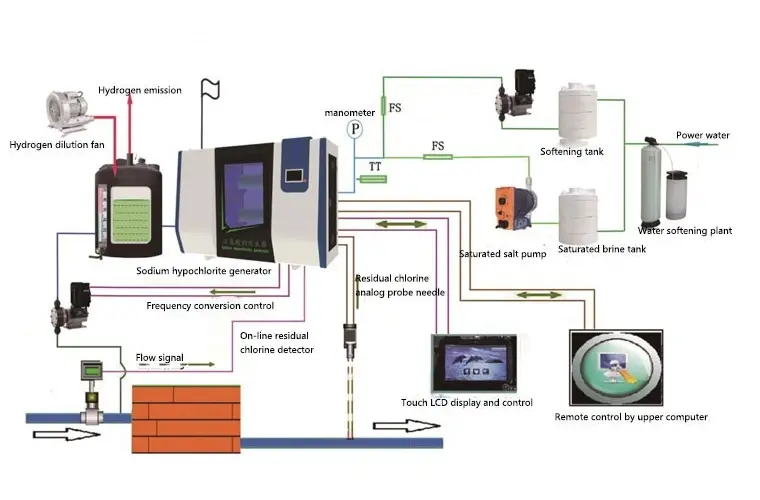 Equipment operation diagram