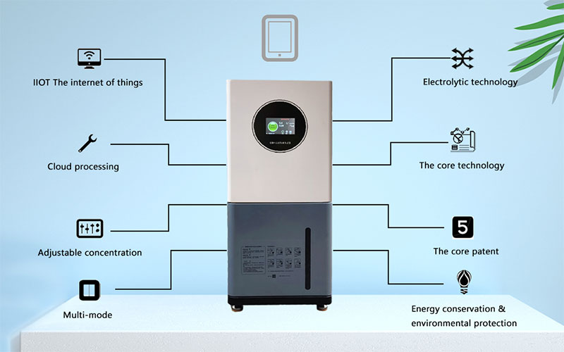 Hypochlorous acid Generator.jpg