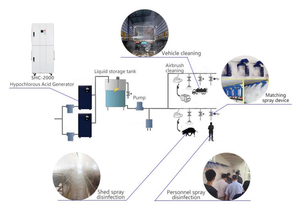 Hypochlorous acid solution