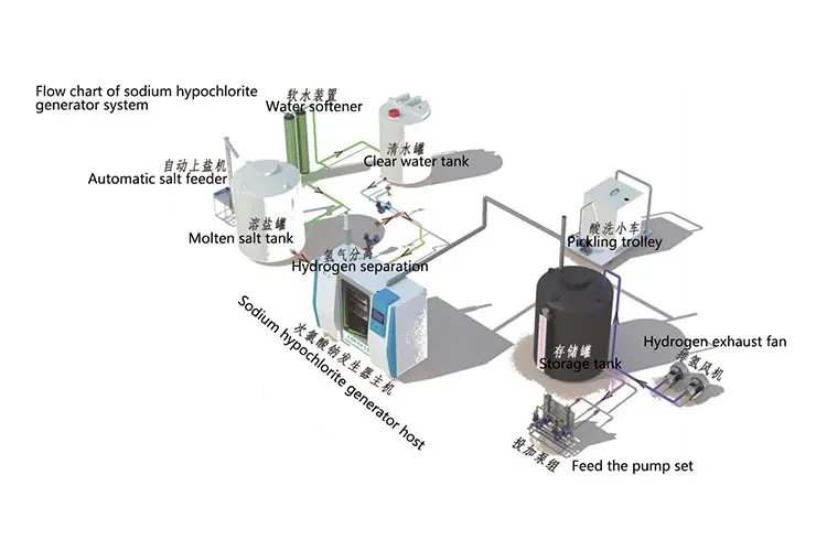 Betriebsdiagramm der Ausrüstung