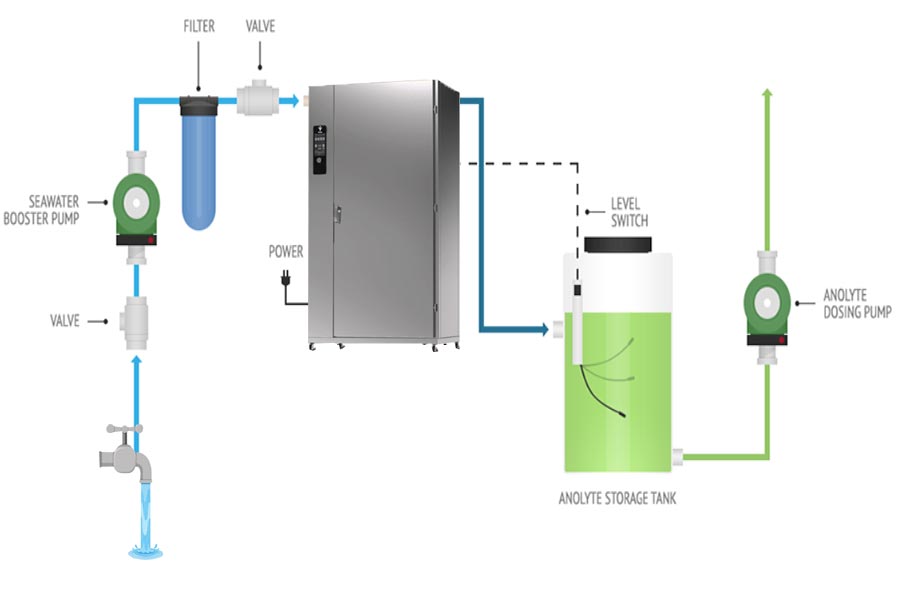 Hypochlorous acid generator 