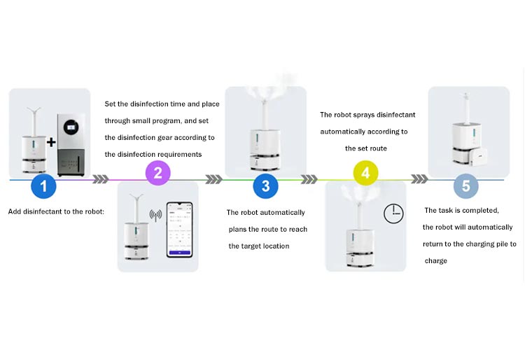 product display for humidification Disinfection smart Robot