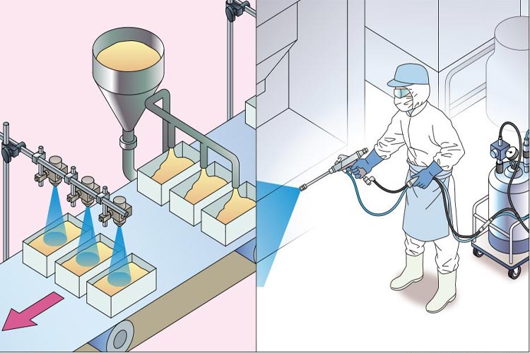 Cleaning and disinfection during production and processing