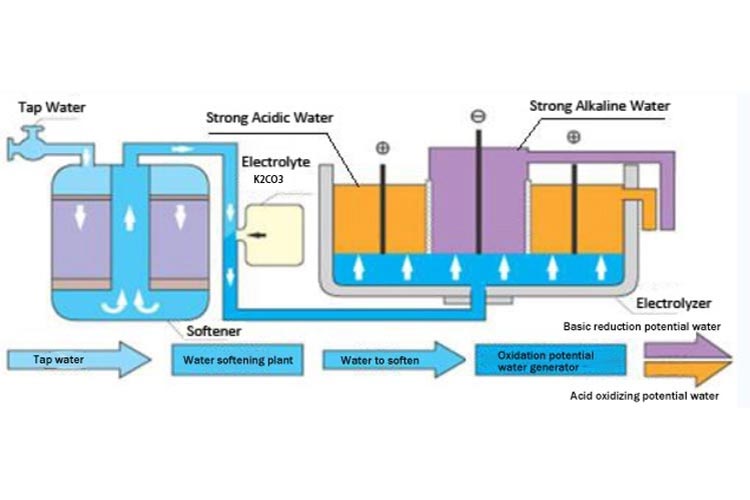 Hypochlorous acid generator 