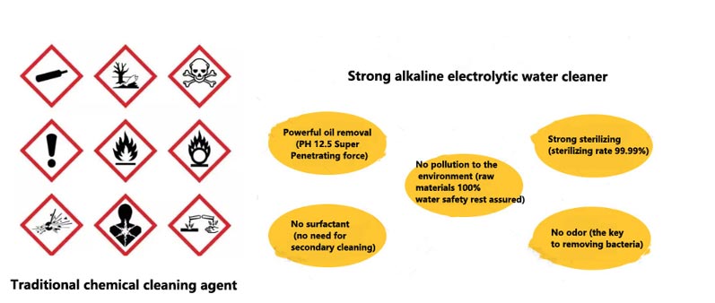 Strong alkaline electrolytic water generator