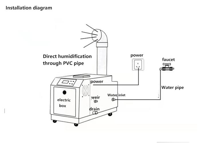 hypochlorus acid fogger