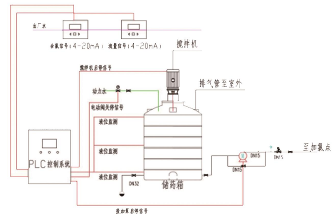 Process Flow Diagram