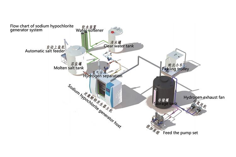 Sodium hypochlorite generator